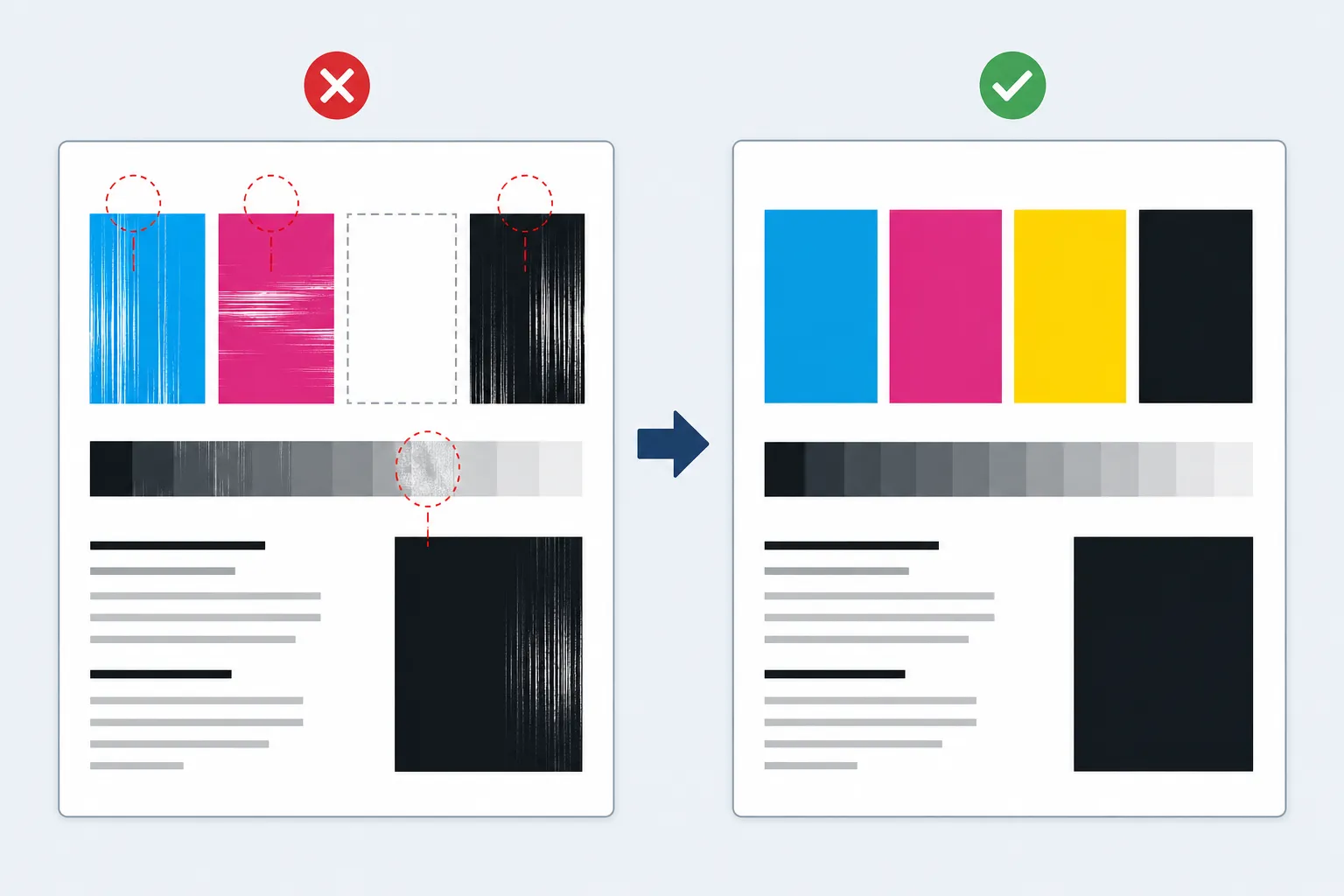 Side-by-side comparison of a test page with streaks, faded color, and a missing color block next to a clean, evenly printed test page