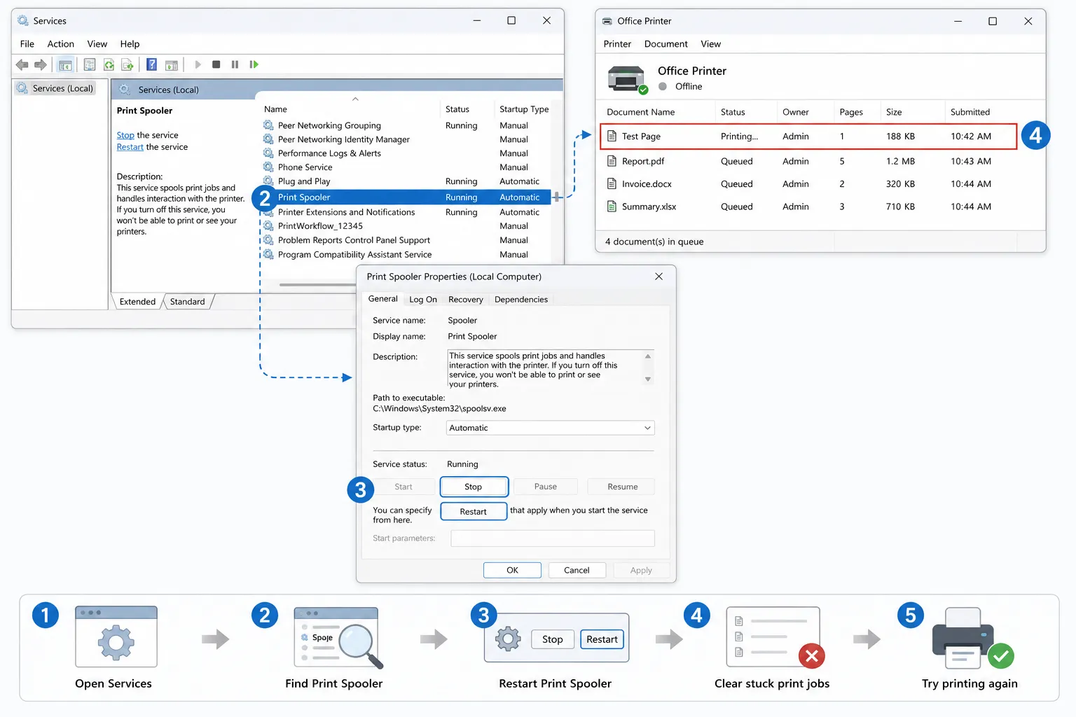 Steps to restart the Windows Print Spooler service to fix an offline printer